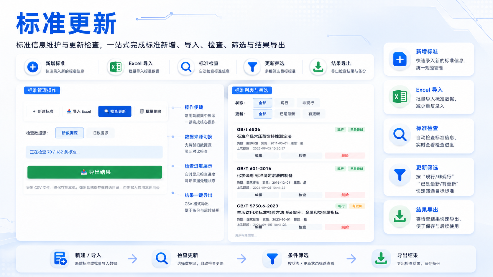 标准更新